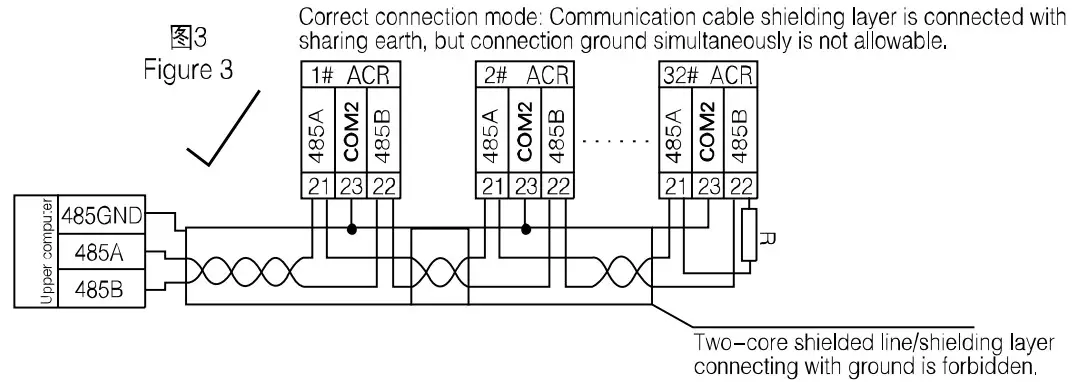 Communication Connection Cases