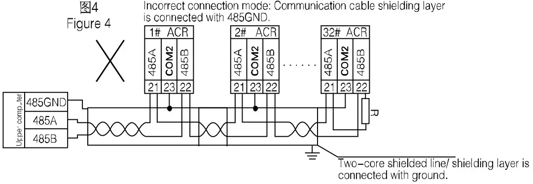 Communication Connection Cases