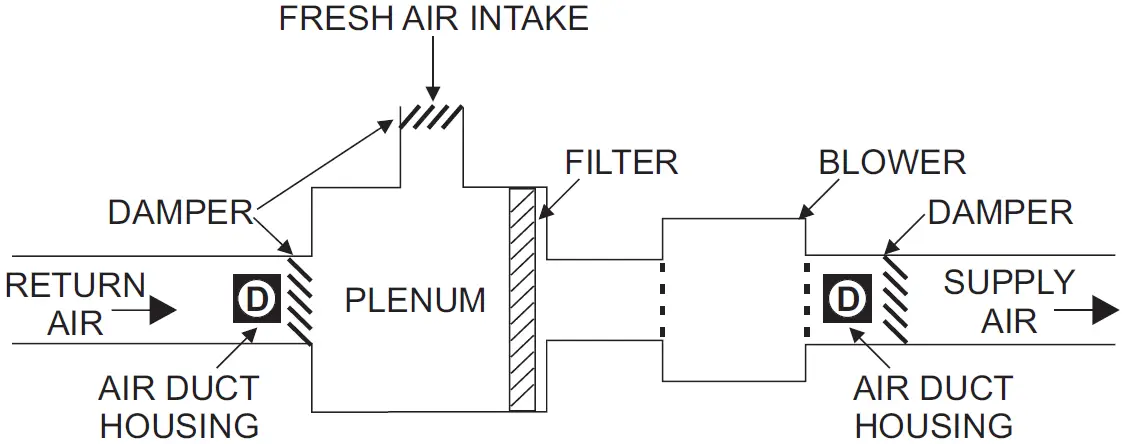 SIEMENS AD2-XHR Air Duct Monitoring Housings 02