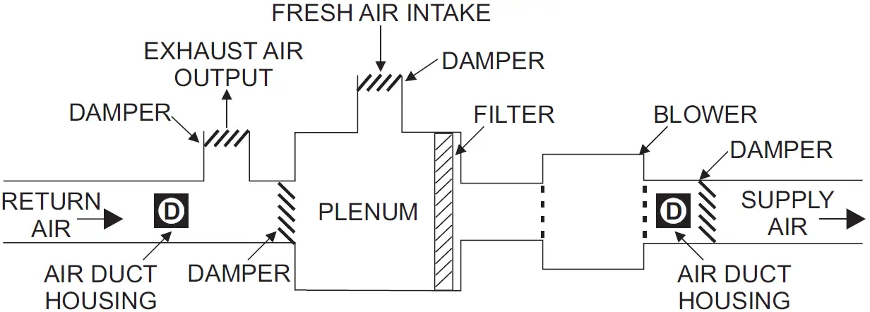 SIEMENS AD2-XHR Air Duct Monitoring Housings 03