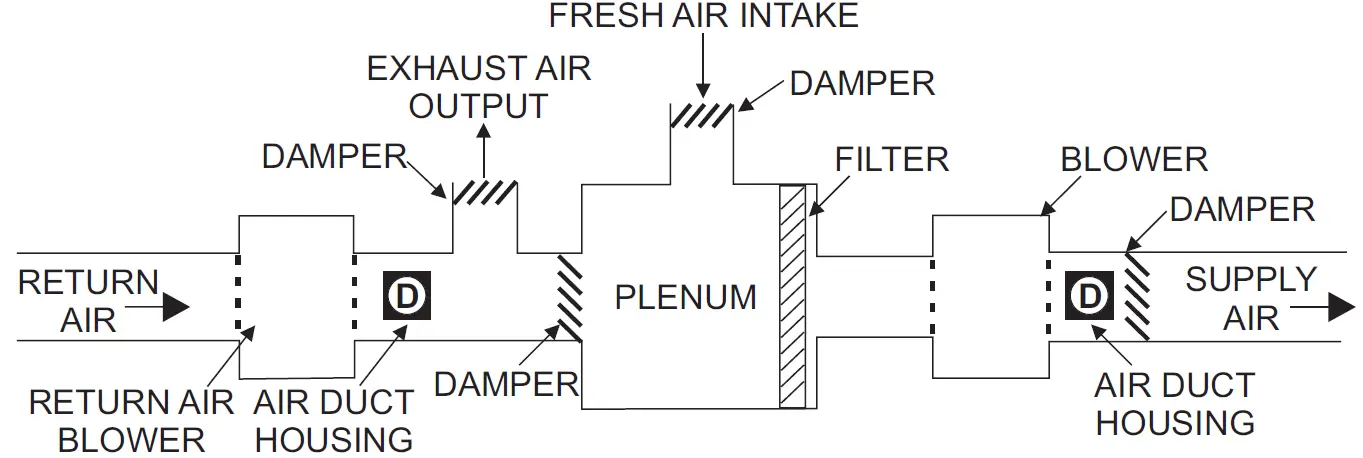 SIEMENS AD2-XHR Air Duct Monitoring Housings 04