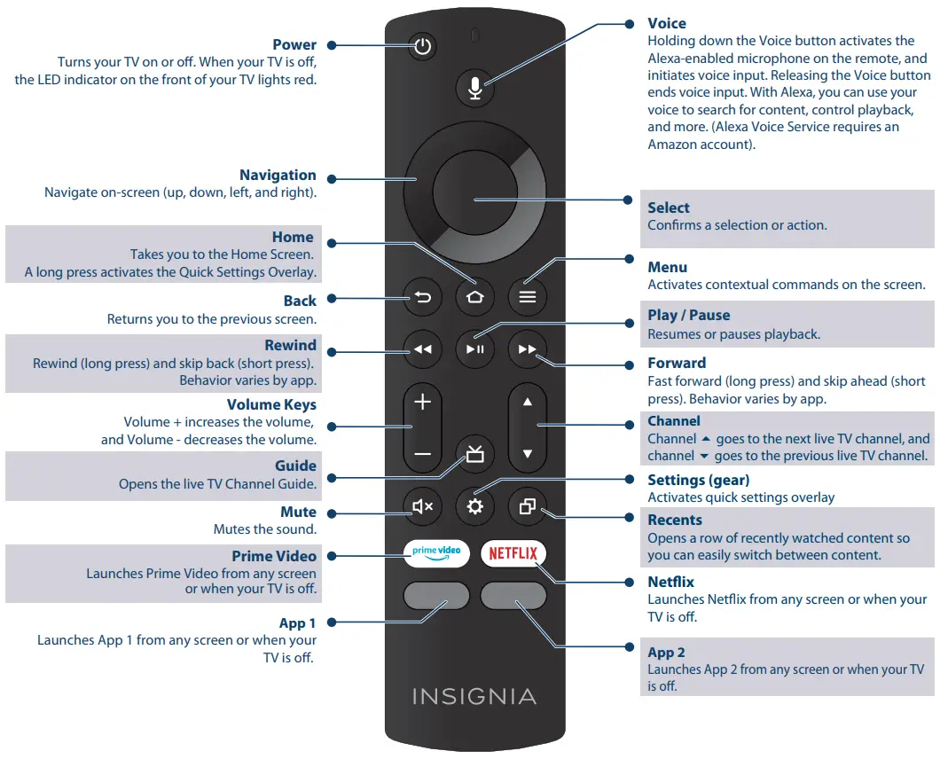 INSIGNIA NS-50F301NA22 5055 LED TV 4K ULTRA HD - Fig 11