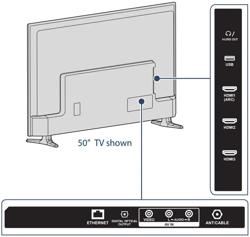 INSIGNIA NS-50F301NA22 5055 LED TV 4K ULTRA HD - Fig 6