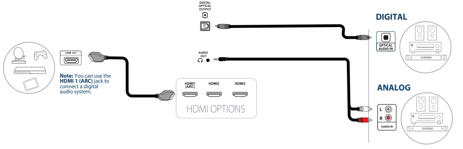INSIGNIA NS-50F301NA22 5055 LED TV 4K ULTRA HD - Fig 7
