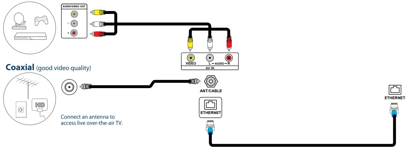 INSIGNIA NS-50F301NA22 5055 LED TV 4K ULTRA HD - Fig 8