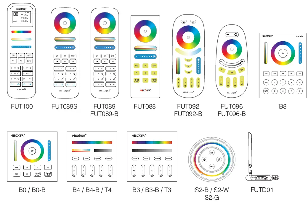 MIBOXER FUT037P 3 in 1 LED Controller ( 2.4G ) 3