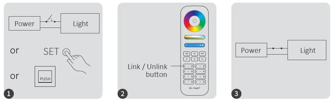 MIBOXER FUT037P 3 in 1 LED Controller ( 2.4G ) 4