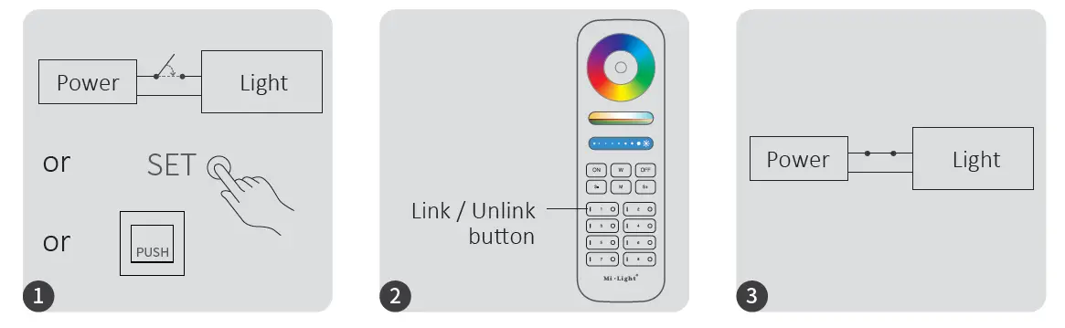 MIBOXER FUT037P 3 in 1 LED Controller ( 2.4G ) 5