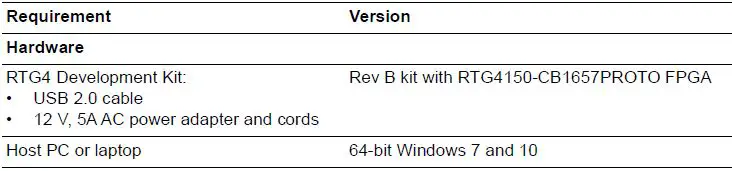 MICROCHIP-Error-Detection-and-Correction-on-RTG4-LSRAM-Memory-1
