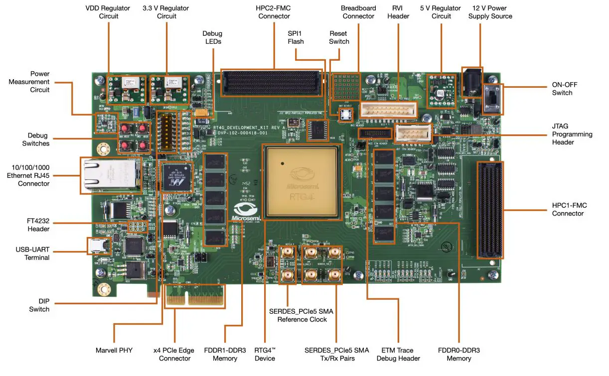 MICROCHIP Error Detection and Correction on RTG4 LSRAM Memory
