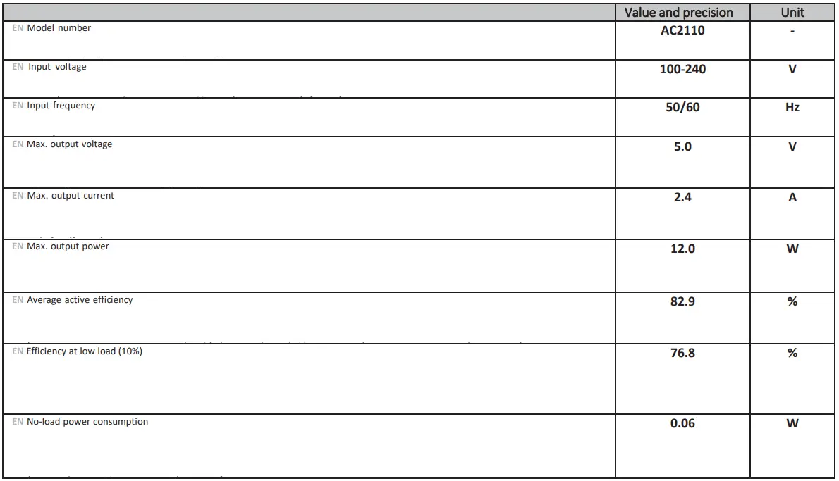ACT-AC2110-USB-Fast-Charger-fig-2