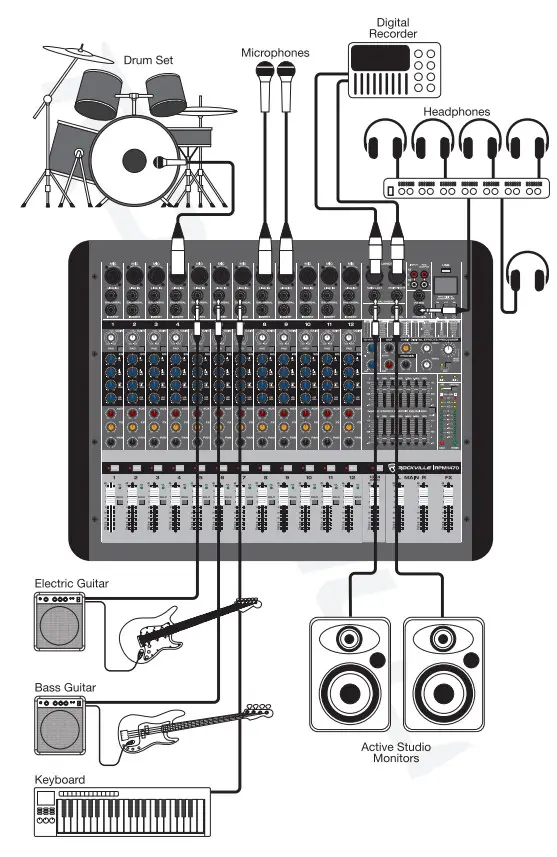ROCKVILLE RPM1470 14 Channel 6000W Powered Mixer Owner's - Typical
