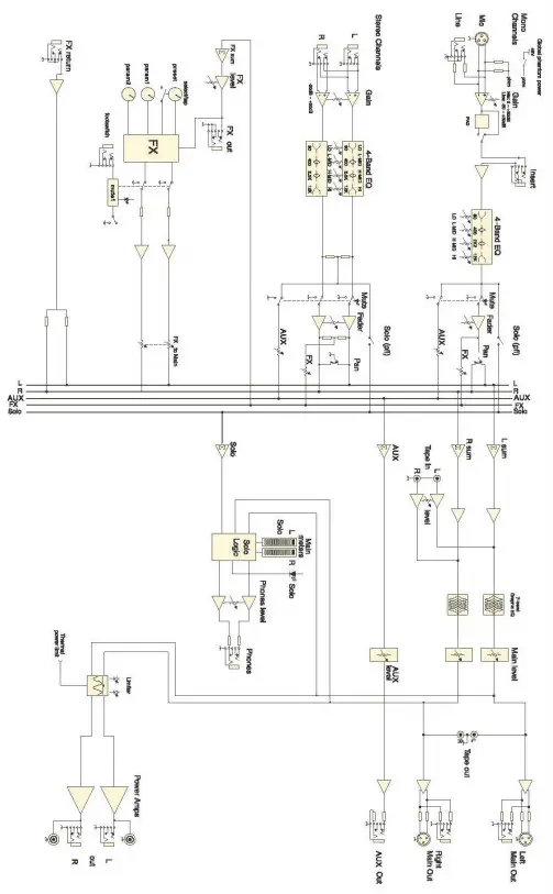 ROCKVILLE RPM1470 14 Channel 6000W Powered Mixer Owner's - block diagram