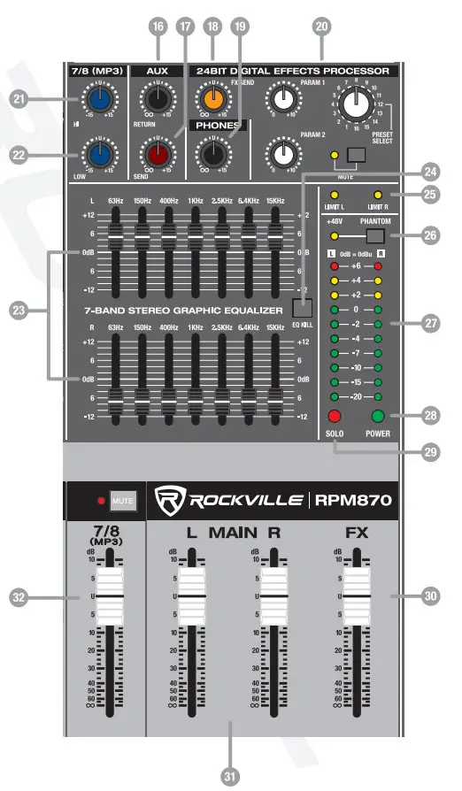 ROCKVILLE RPM870 8 Channel 6000W Powered Mixer Owner's - - input (3)