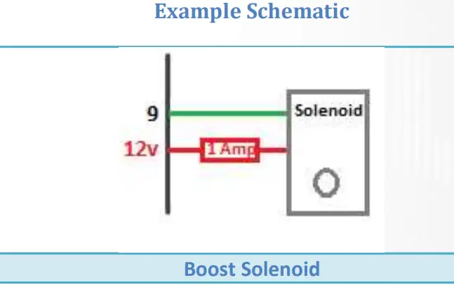 Syvecs TinyDash Compact and Powerful Display - Boost Solenoid