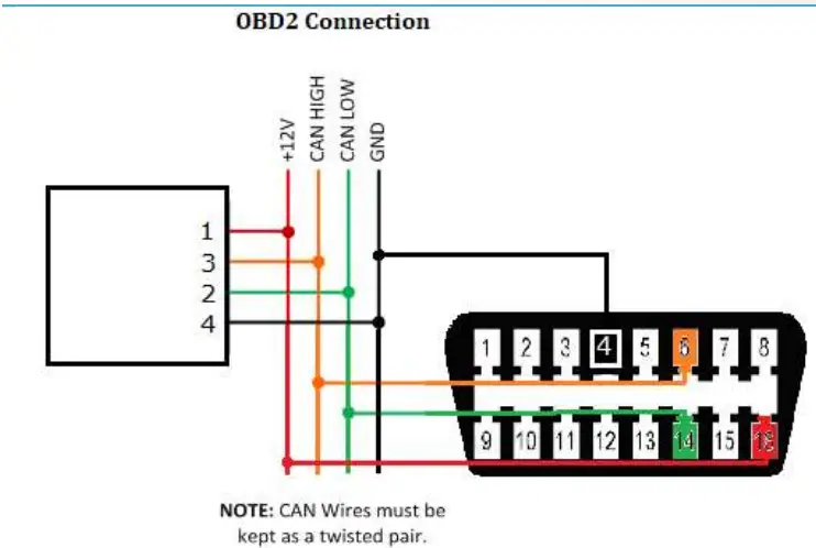 Syvecs TinyDash Compact and Powerful Display - Example SchemaƟc