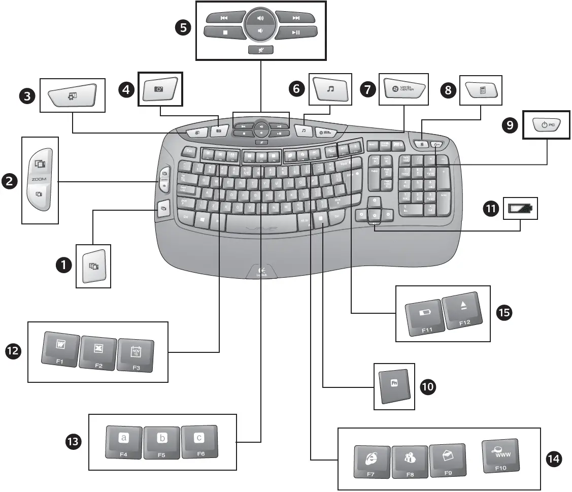 Keyboard Features