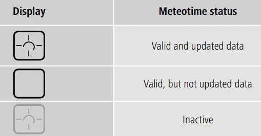 hama 00186369 Meteotime Weather Forecast Centre Instruction Manual - Display