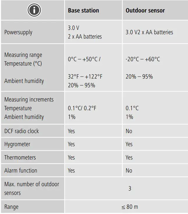 hama 00186369 Meteotime Weather Forecast Centre Instruction Manual - Technical data