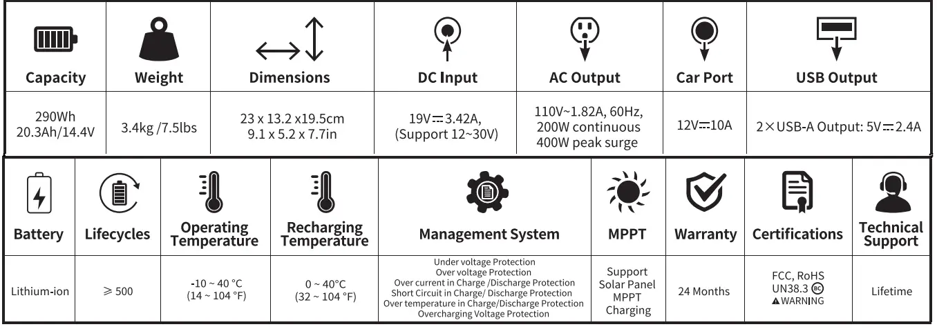 Jackery Explorer 290 Portable Power Station - SPECIFICATIONS
