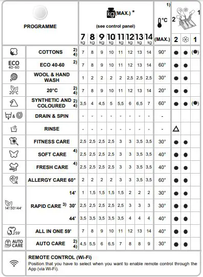 Hoover HOC3251BI 300 Electric Oven fig17
