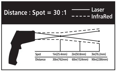 protech QM7430 Professional Non-Contact Thermometer fig1