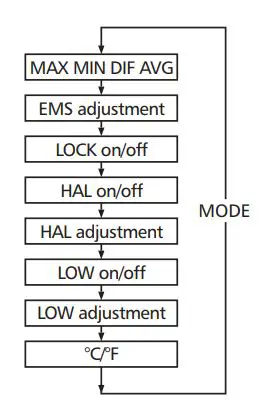 protech QM7430 Professional Non-Contact Thermometer fig5