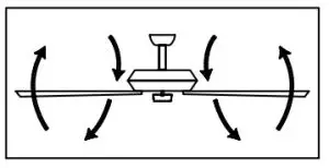 MAXIM LIGHTING 61009 Ambience WiFi Enable LED Ceiling Fan - IForward
