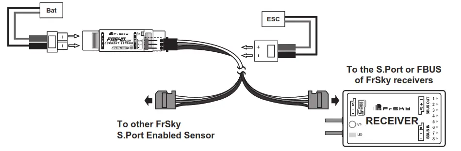 FrSky FAS40 ADV Smart Port and FBUS 40A Capable Current Sensor - Set Up