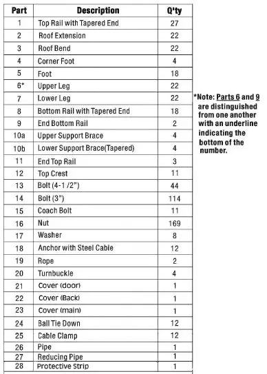 COMPONENT PARTS INVENTORY