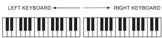DONNER SE-1 Portable Digital Piano fig 15