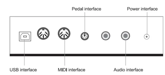 DONNER SE-1 Portable Digital Piano fig 4