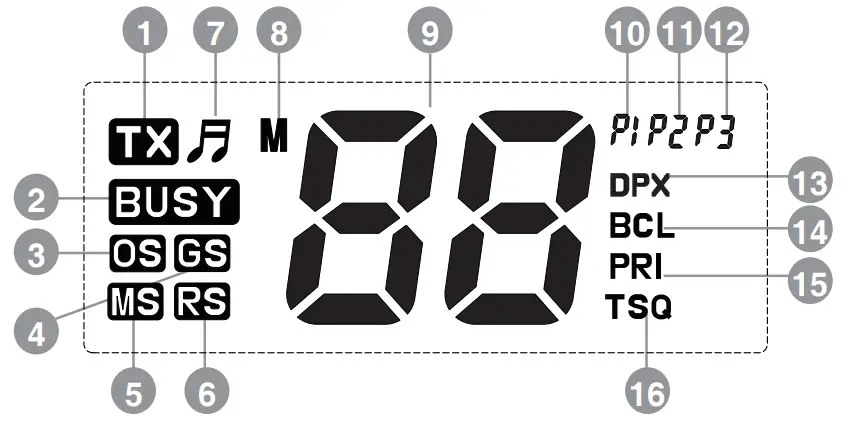 oricom UHF028 80 Channel UHF Radio - LCD Icons & Indicators