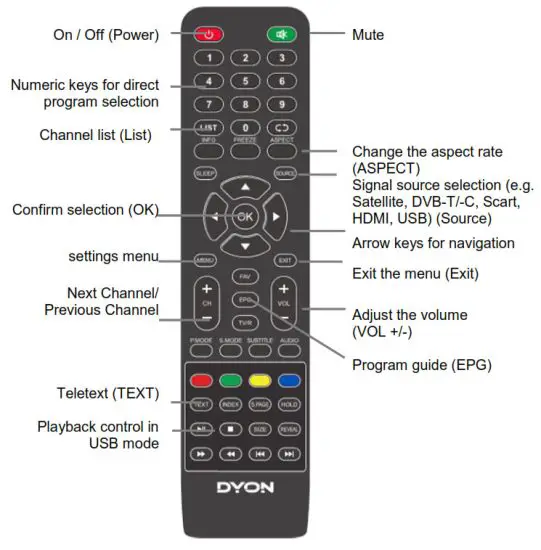 DYON ENTER 19 PRO X2 LED TV - Box