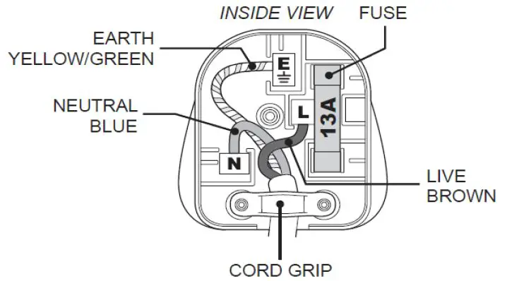 Connection to the Mains Supply