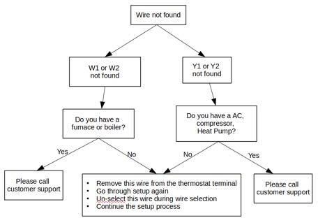 Wyze Thermostat User Guide 70 word image 106
