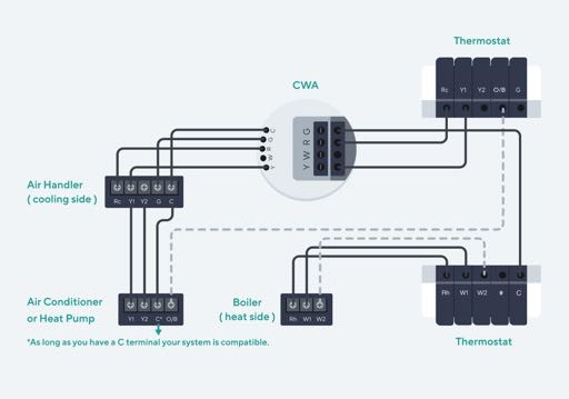 Wyze Thermostat User Guide 80 word image 116