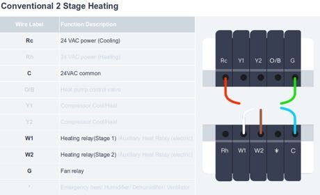 Wyze Thermostat User Guide 36 word image 71