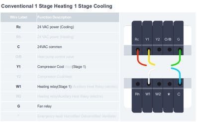 Wyze Thermostat User Guide 37 word image 72