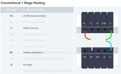Wyze Thermostat User Guide 35 word image 74