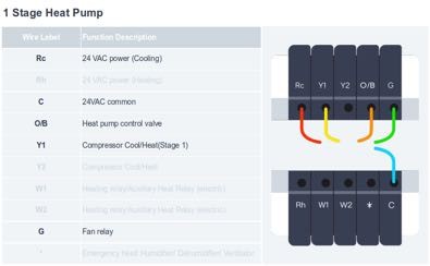 Wyze Thermostat User Guide 40 word image 76