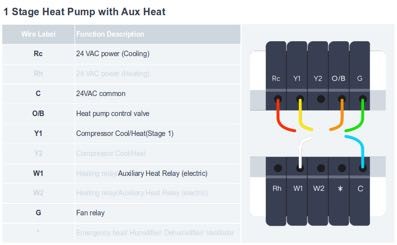 Wyze Thermostat User Guide 42 word image 78