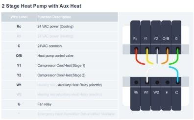 Wyze Thermostat User Guide 44 word image 80