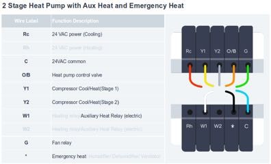 Wyze Thermostat User Guide 46 word image 82