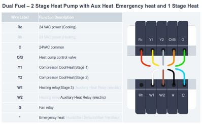 Wyze Thermostat User Guide 52 word image 88