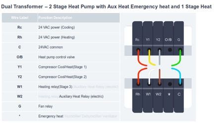 Wyze Thermostat User Guide 54 word image 90