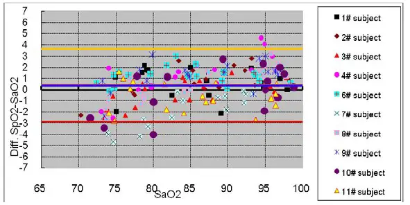 Clinical Study Summary