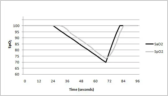Equipment data update period