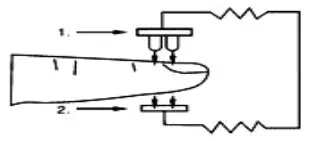 Measurement Principle