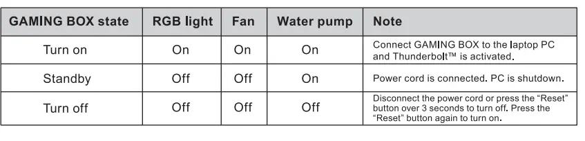 GIGABYTE-n308EB-AORUS-RTX-3080-Gaming Box-10